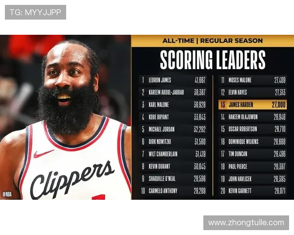 哈登22分米切尔42分创历史神迹 哈登22分米切尔42分创历史神迹